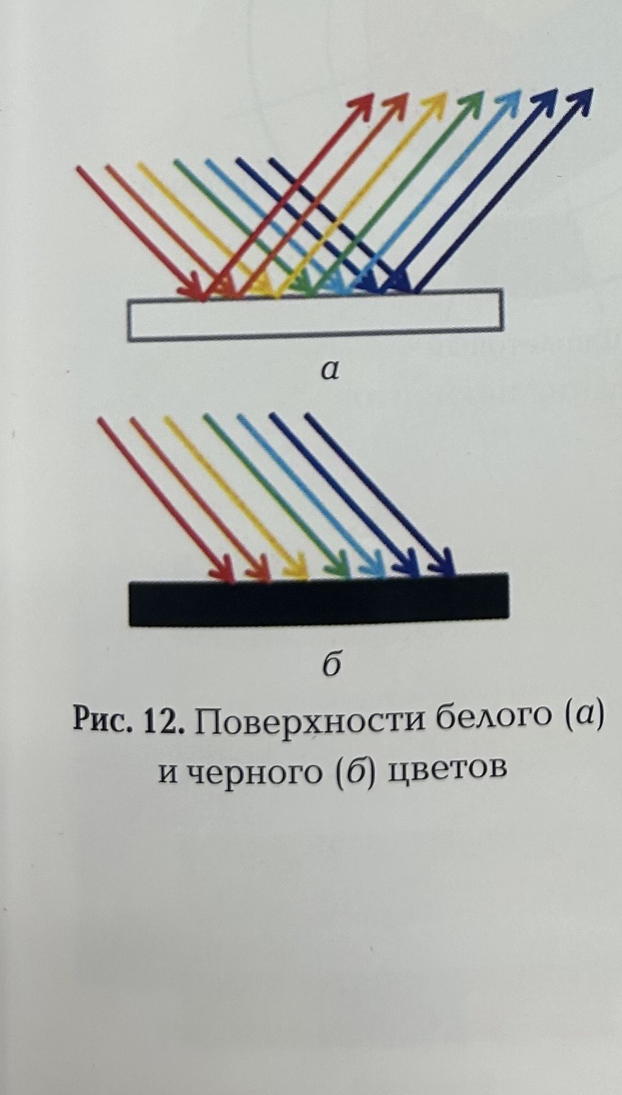 Поверхности белого и черного цветов